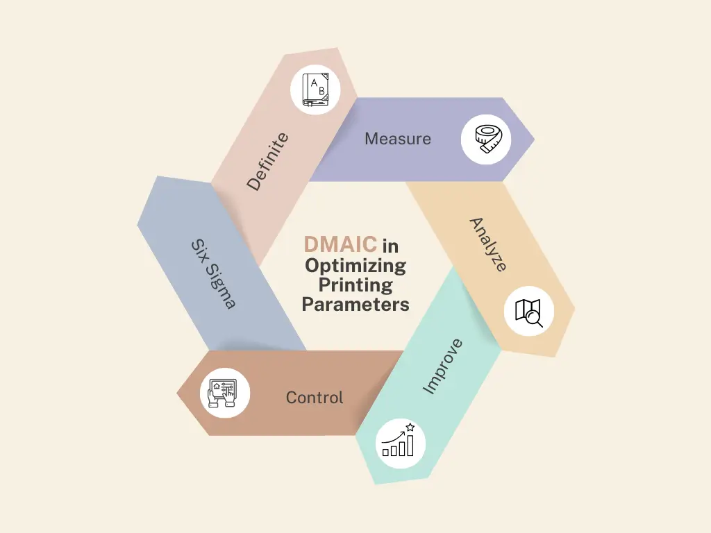 How to Solve Custom Card Printing Issues Effectively - DMAIC for card printing