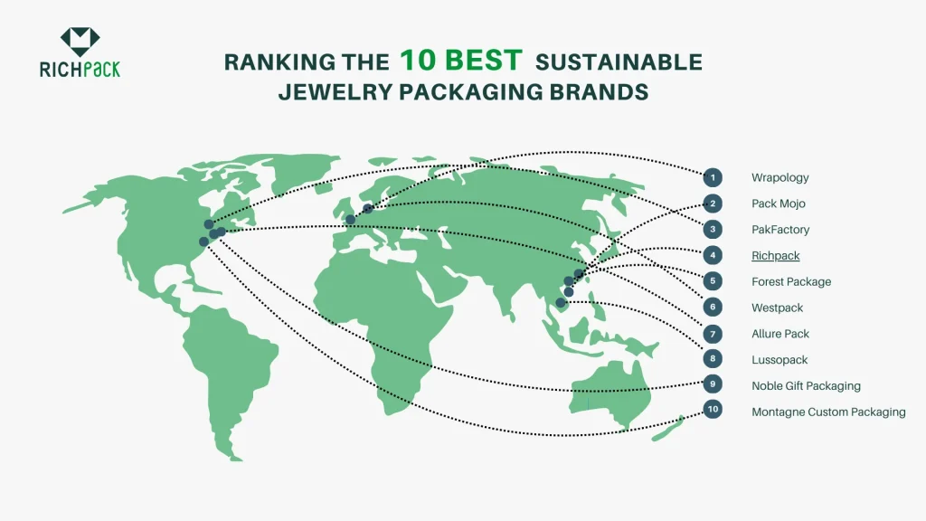 2024 Ranking the 10 Best Sustainable Jewelry Packaging Brands - Ranking the 10 Best Sustainable Jewelry Packaging Brands