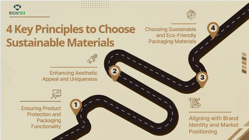 How to Choose Sustainable Materials for Custom Perfume Packaging: 4 Key Principles - cosmetic packaging material (1)