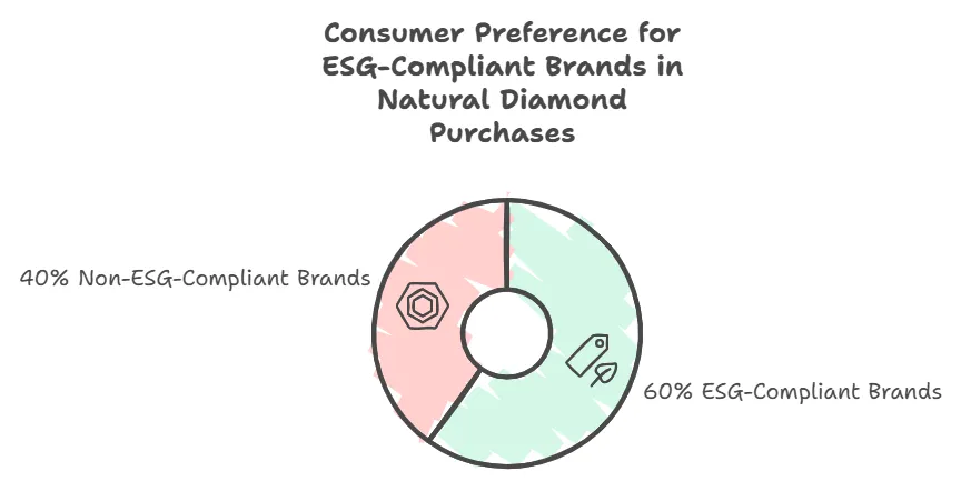 Sustainable Jewelry Packaging: Trends, Materials, and Future Outlook - esg consumer preference