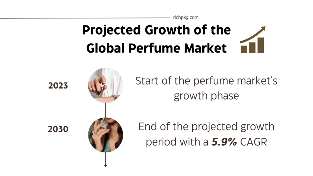Key Steps to Designing Custom Perfume Packaging That Sells - global perfume market growth