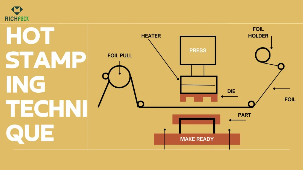 Everything You Need to Know About the Hot Stamping - hot stamping guide (3)