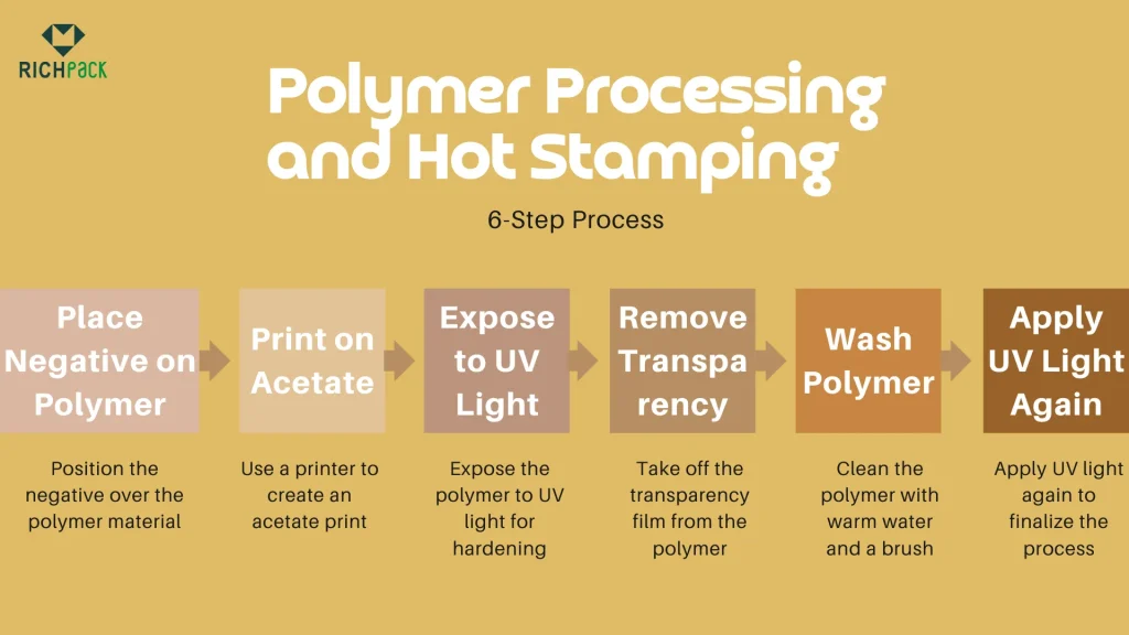 Everything You Need to Know About the Hot Stamping - hot stamping guide (5)