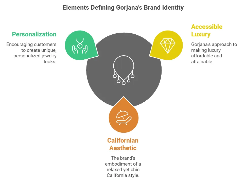 Gorjana Jewellery's Packaging Design:From California Inspiration to Global Recognition - how to tailor packaging for Gorjana jewelry (2)