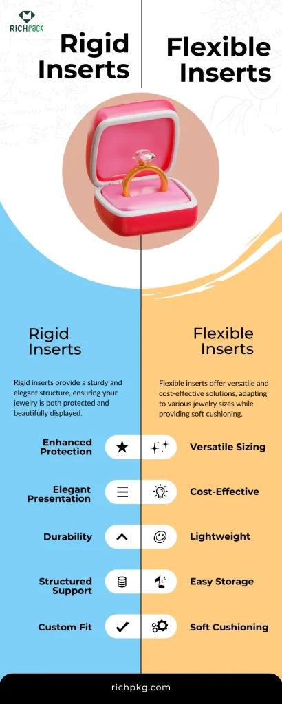 Jewellery Packaging with Rigid vs. Flexible Inserts: Which Provides Better Protection During Transit? - jewellery box insert