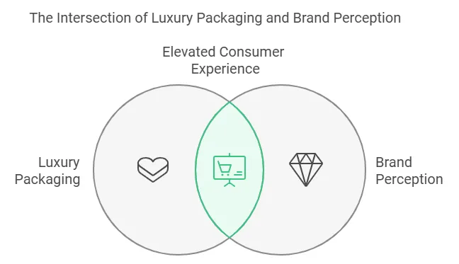 Unveiling the Art of Luxury Packaging: More Than Just a Pretty Box - jewelry packaging data (11)