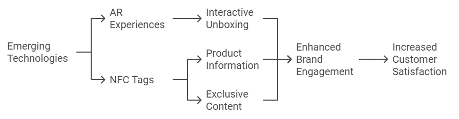 Unveiling the Art of Luxury Packaging: More Than Just a Pretty Box - jewelry packaging data (2)