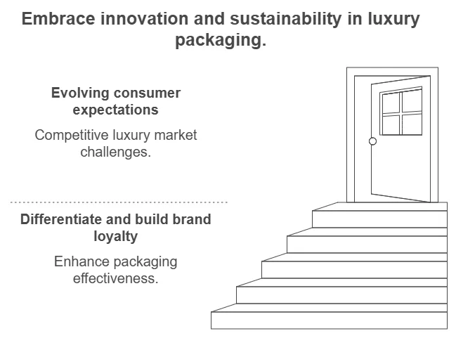 Unveiling the Art of Luxury Packaging: More Than Just a Pretty Box - jewelry packaging data (3)