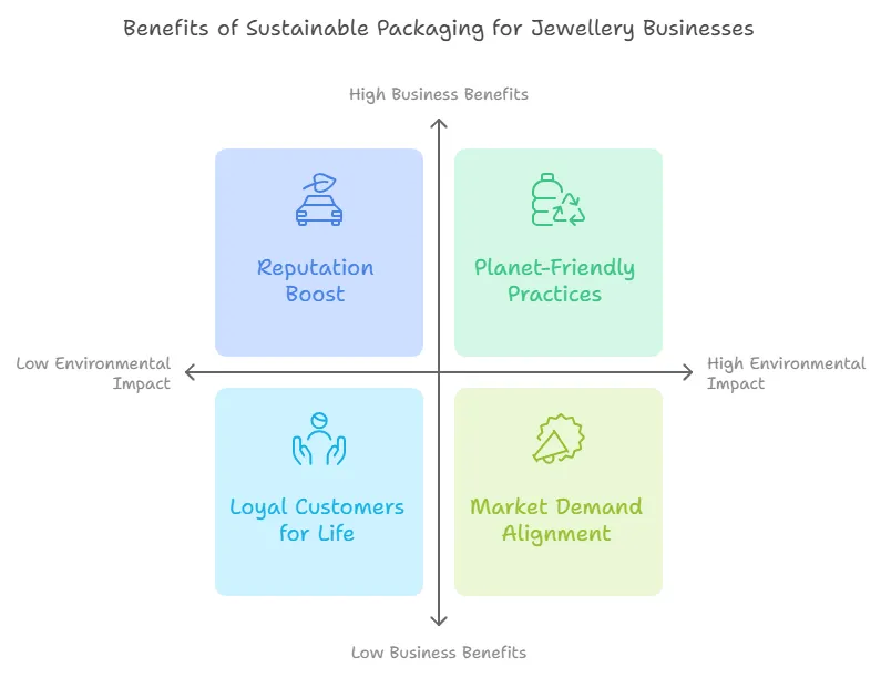 Sustainable Jewellery Packaging: A Sparkling Future for Ethical Adornment - jewelry packaging data (6)