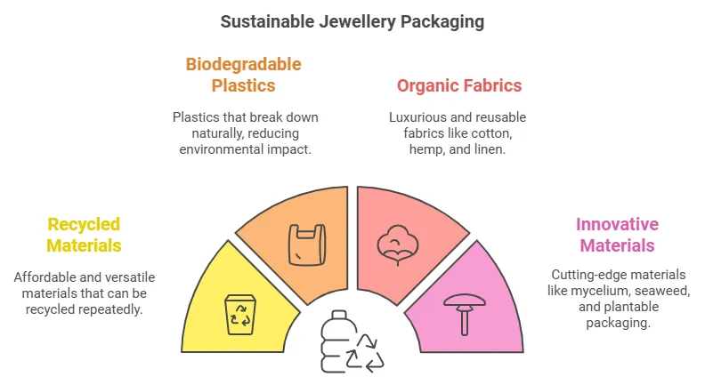 Sustainable Jewellery Packaging: A Sparkling Future for Ethical Adornment - jewelry packaging data (7)