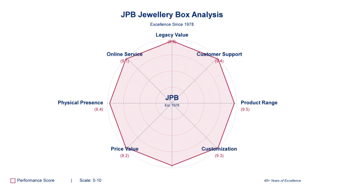 Top 10 Trustworthy Suppliers for Jewellery Business Packaging in the USA - jewelry packaging suppliers reviews (3)
