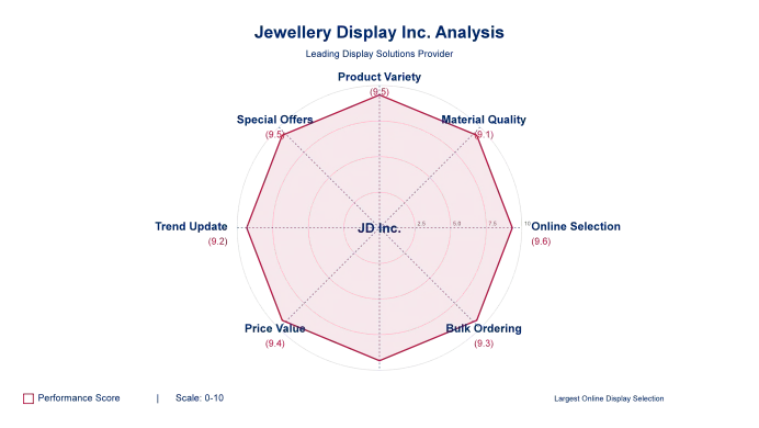 Top 10 Trustworthy Suppliers for Jewellery Business Packaging in the USA - jewelry packaging suppliers reviews (5)