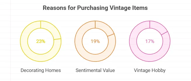 Top 25 Jewelry Box Designs for 2025: Trends Every Jeweller Should Know - jewely packaging trends background data (1)