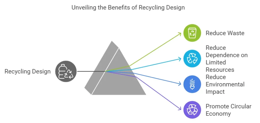 Top 25 Jewelry Box Designs for 2025: Trends Every Jeweller Should Know - jewely packaging trends background data (5)