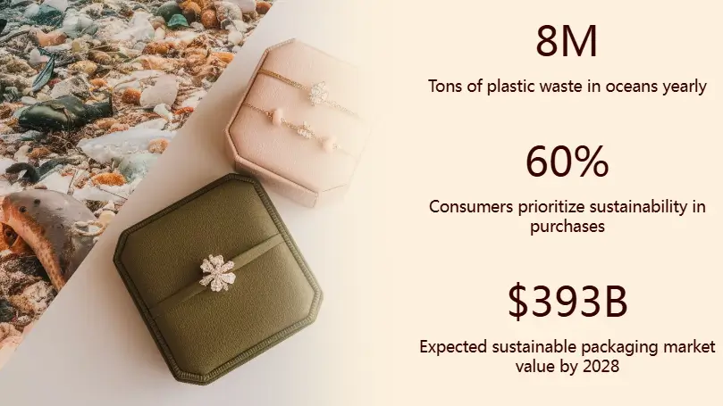 Top 10 FAQs About Sustainable Jewelry Packaging - plastic pollution
