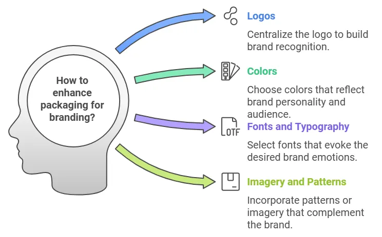 2024 The Ultimate Guide to Jewelry Packaging for Small Businesses - small business jewelry packaing (6)