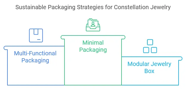 How to Design Unique Constellation Jewelry Packaging Using Eco-Friendly Materials - wrapping jewelry (1)