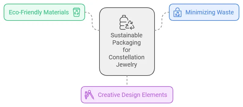 How to Design Unique Constellation Jewelry Packaging Using Eco-Friendly Materials - wrapping jewelry (8)
