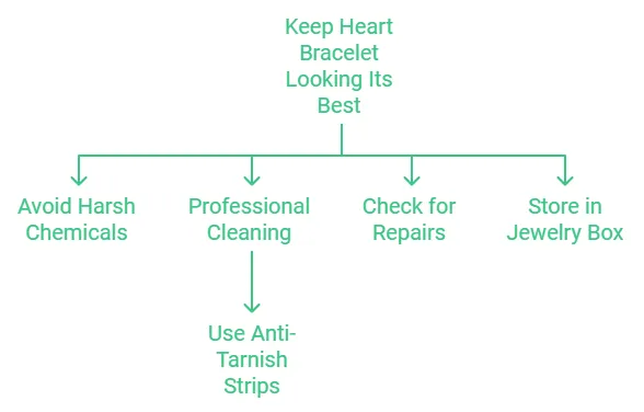 Heart bracelets wrapping tip