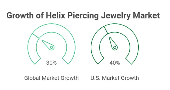 Helix Piercing Jewellery for Sensitive Ears: Quality Packaging and Materials Considerations - Helix Piercing Jewellery packaging (2)