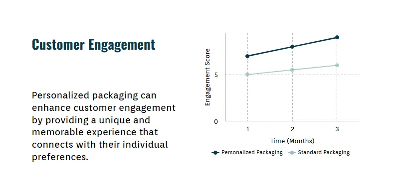 consumer engagement