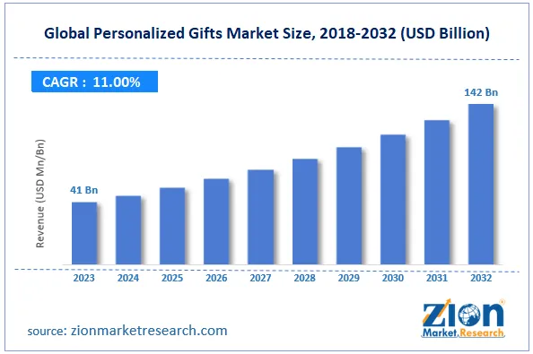 Top 12 Stuller Packaging Trends for the Festive Season: Sustainable and Elegant Ideas - global gift packaging market