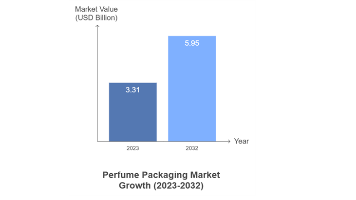 The Art and Science of Perfume Packaging: A Comprehensive Guide for Industry Professionals - image