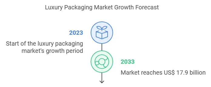 Expert Roundup: Tips on Luxury Packaging - jewelry packaging tips (5)