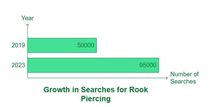 Rook Piercing Jewellery Packaging: Tips for Attracting Piercing Lovers - rook piercing jewellery growth