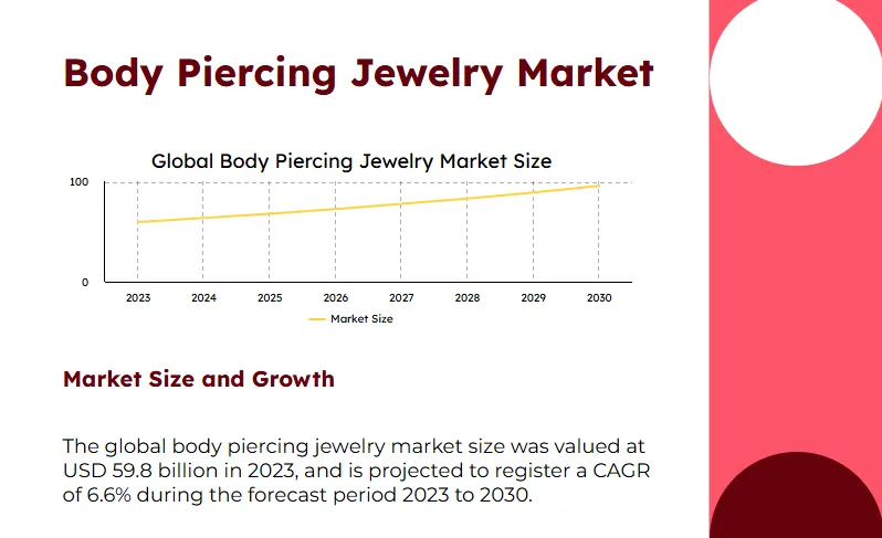rook piercing jewelry packaging market
