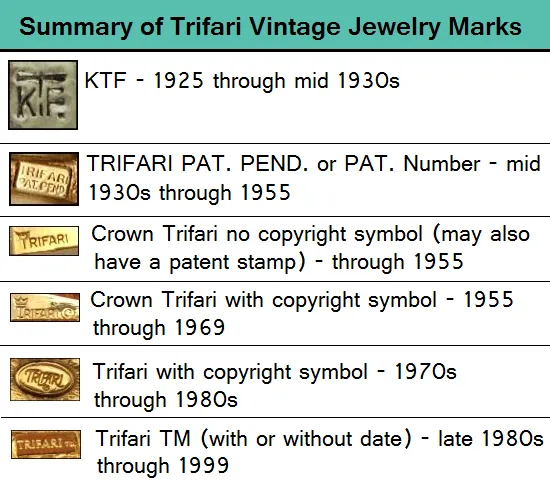 trifari Jewelry packaging market