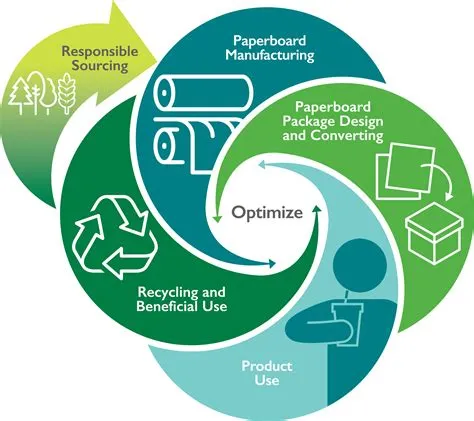 paperboard manufacture
