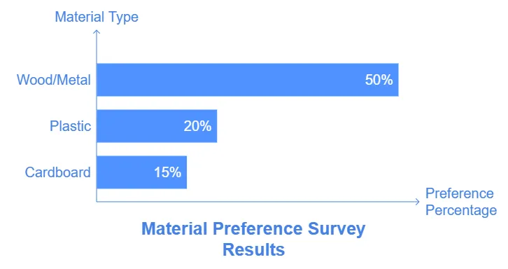 4 Insights into Consumers’ Preferences for Jewelry Packaging Design - preferences for jewelry packaging data
