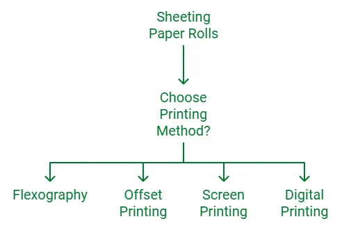 sheeting paper roll