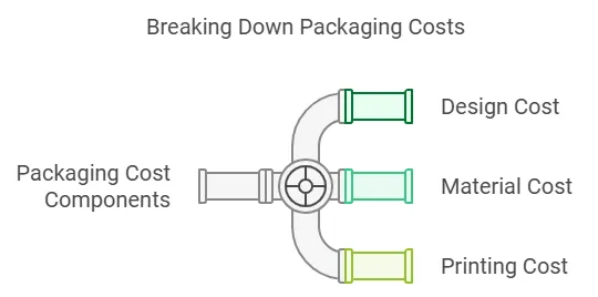 winter packaging cost