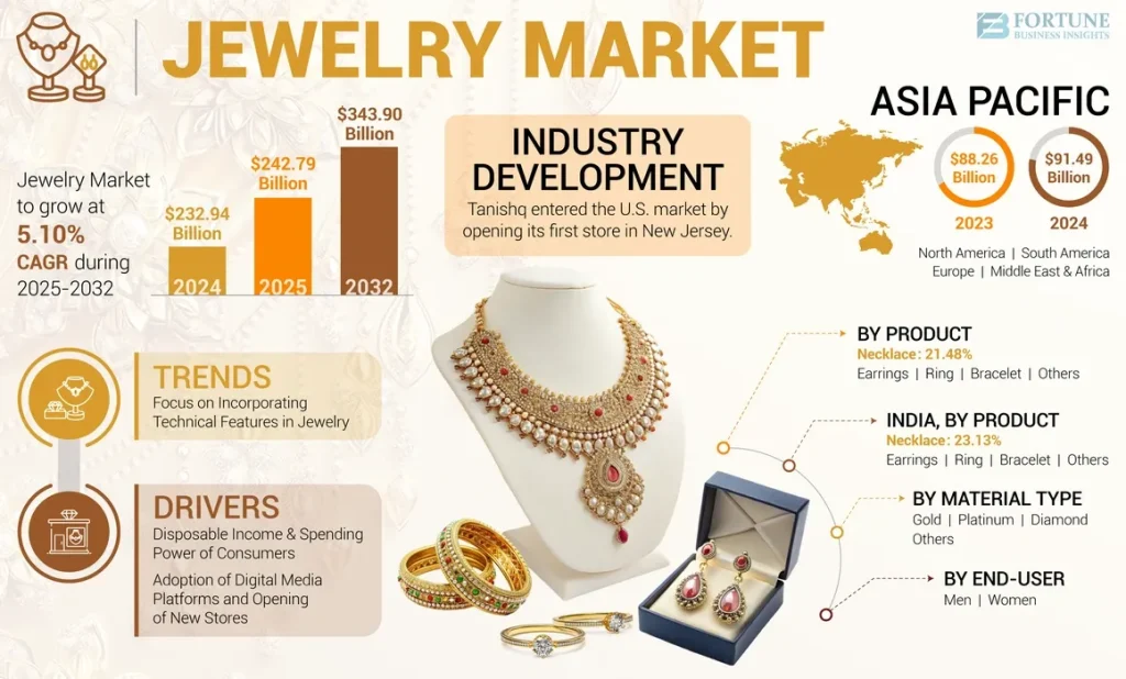 2025 Popular Trends in Gorjana Custom Jewellery - 1