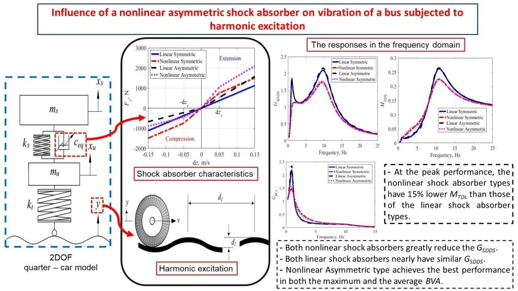 NASA - Level Protection: A Complete Breakdown of the Jewelry Packaging Seismic Test Process - 2
