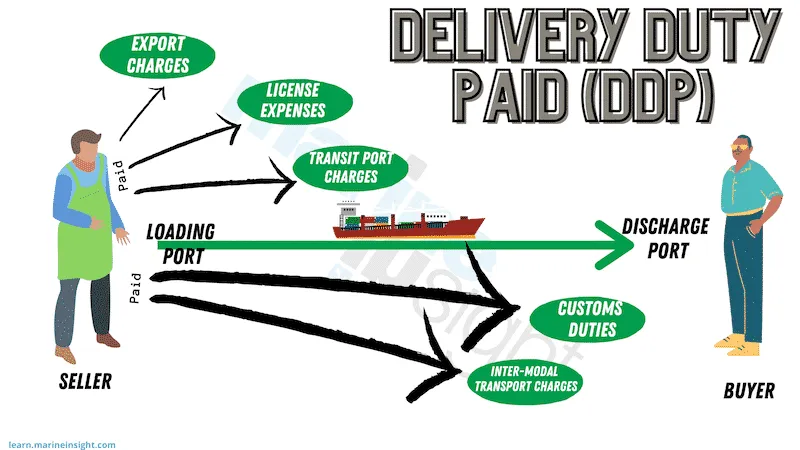 5 Supply Chain Strategies to Boost the ROI of Christmas Gift Packaging by 300% - DDP Logistics Clearance Model