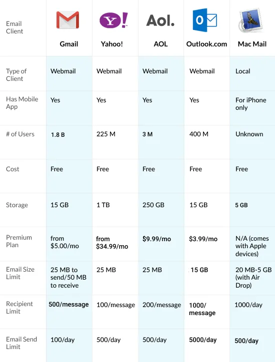 Email Marketing