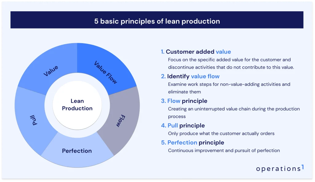 5 Supply Chain Strategies to Boost the ROI of Christmas Gift Packaging by 300% - Lean Production Management