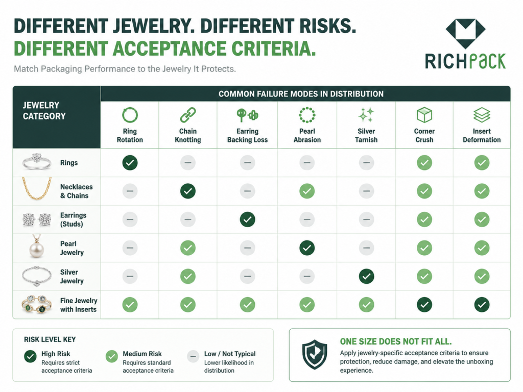 NASA - Level Protection: A Complete Breakdown of the Jewelry Packaging Seismic Test Process - Retail Boxes Versus Shipping Cartons