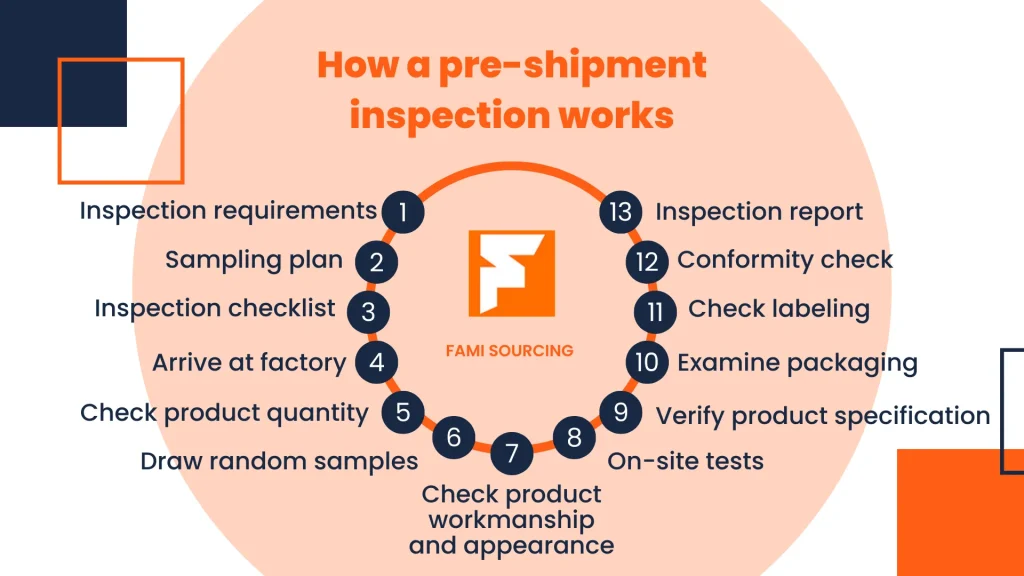 cosmetic shipping guide