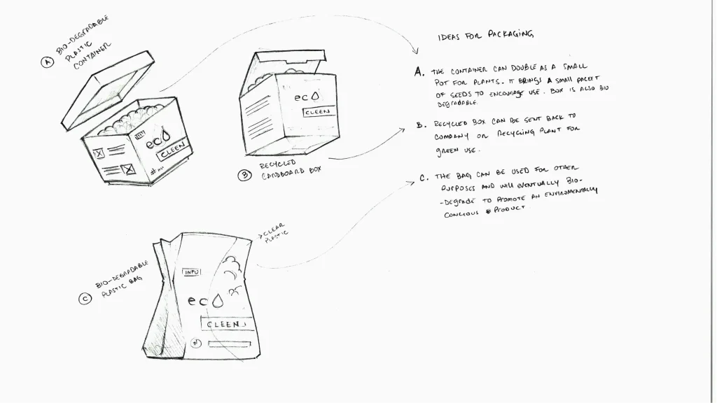 eco packaging design draft