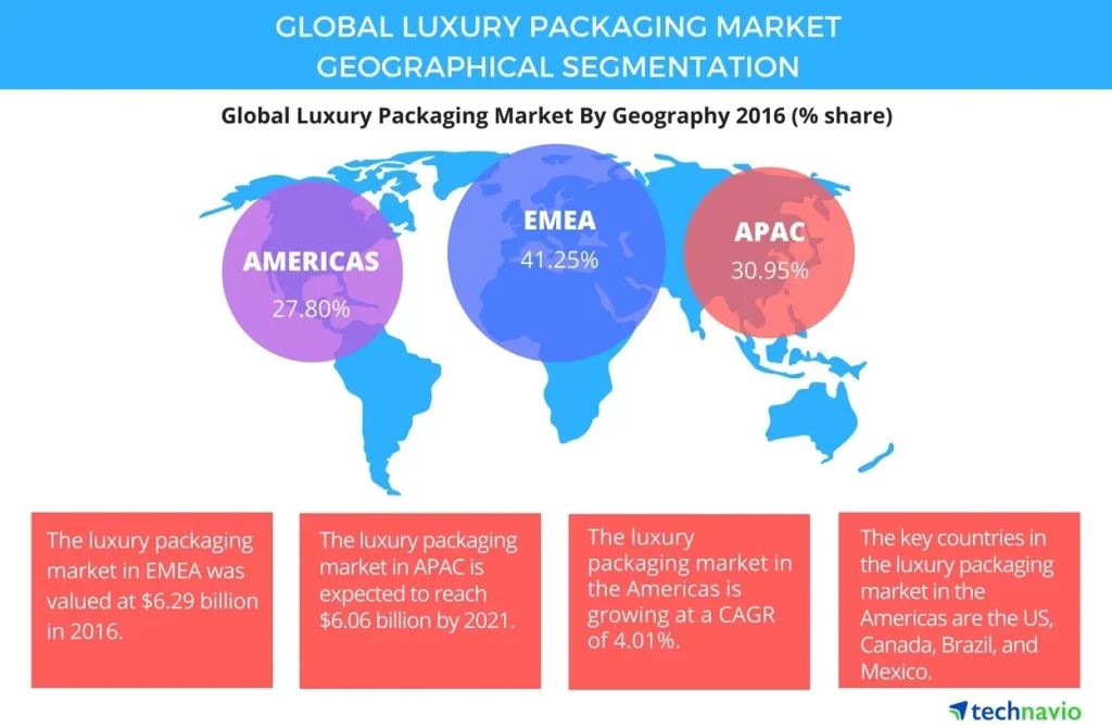 3 Key Touch Points in Luxury Jewelry Packaging - global market jewelry market