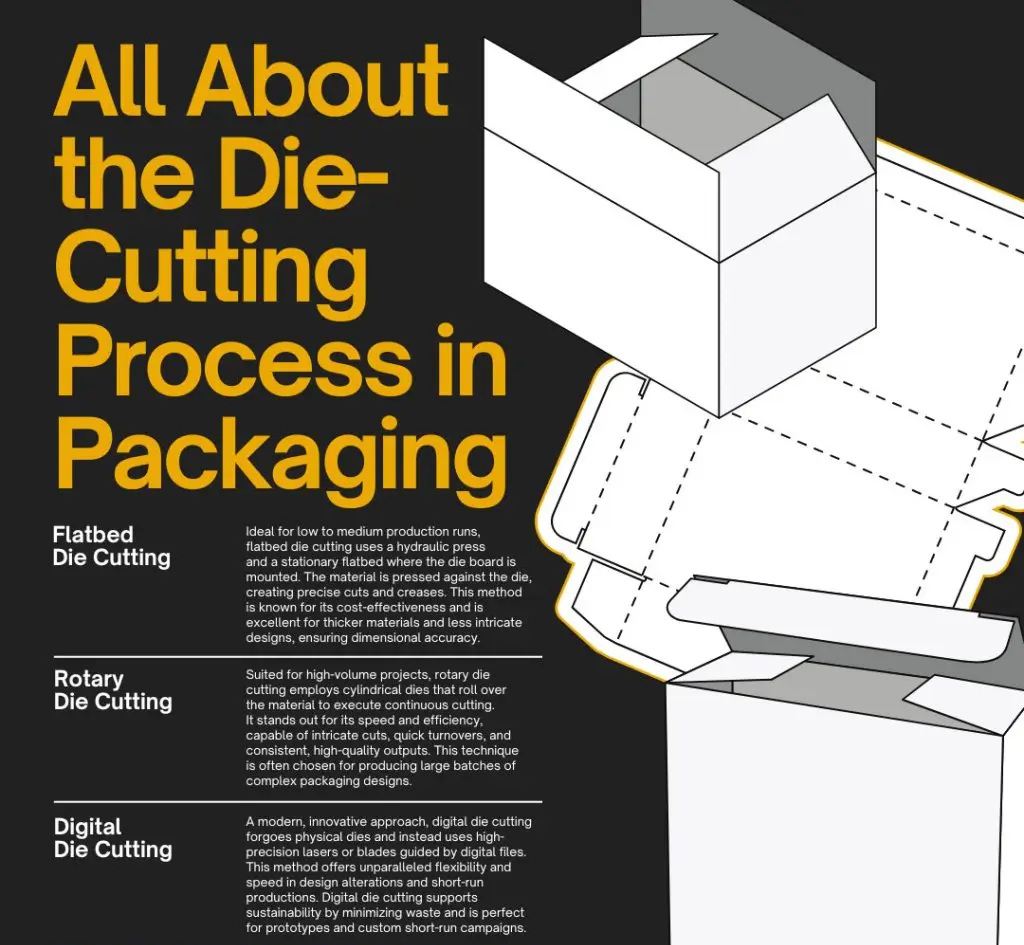 How Eco-Friendly Die Cutting is Revolutionizing the Jewelry Packaging Industry - die cutting template