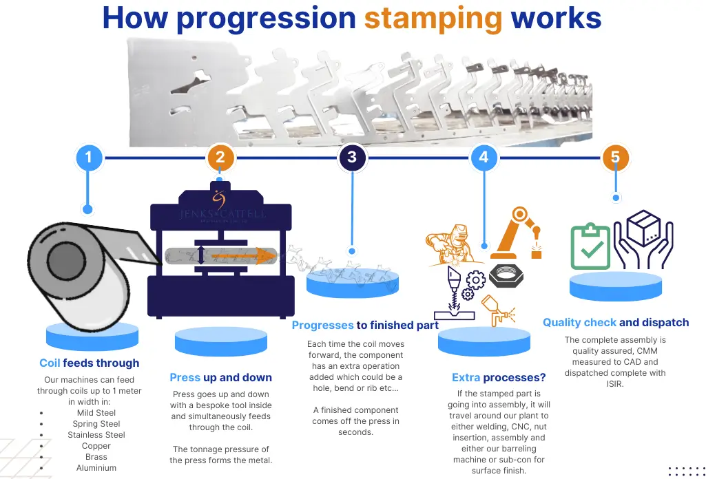 2025 Stamping on Jewellery Boxes Guide - process of hot stamping