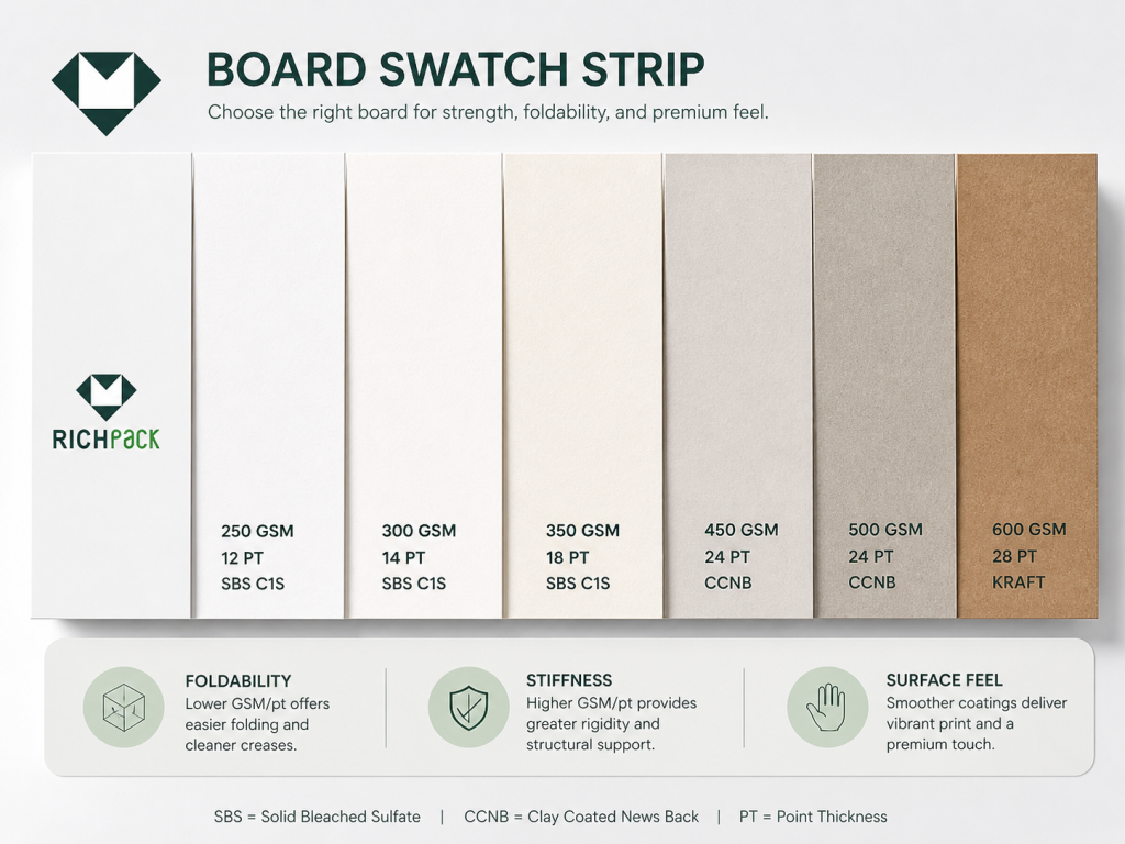 How Die-Cutting Shapes Your Plain White Box - Choosing the Wrong Board