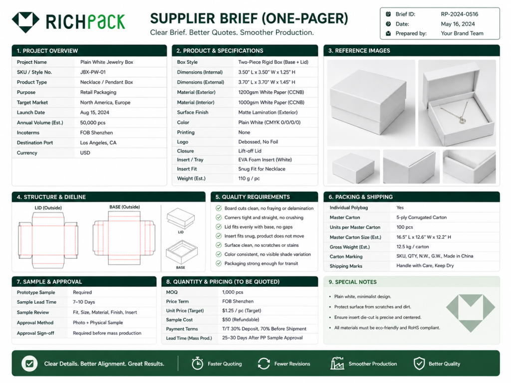 How Die-Cutting Shapes Your Plain White Box - Shorten Supplier Back and Forth