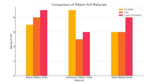How to Select the Perfect Ribbon Pull for Your Drawer Jewelry Box: A Complete Guide for Jewelry Brands - Velvet Ribbon Pulls