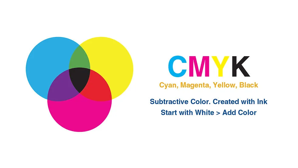 cmyk color model